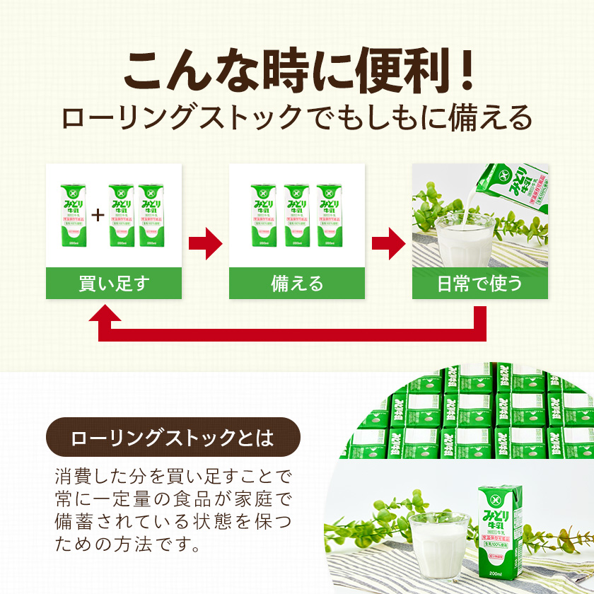 みどり牛乳 楽天 商品ページ 商品画像 3