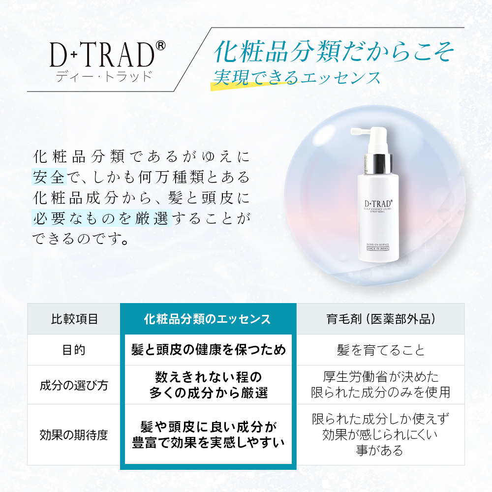 頭皮ローション 楽天 商品ページ 商品画像 8